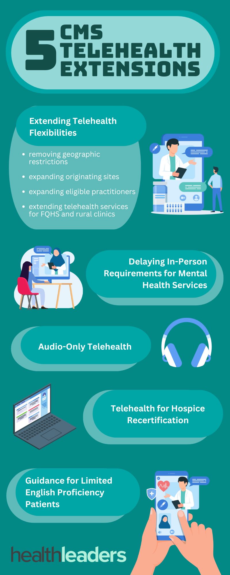 Infographic 5 CMS Telehealth Extensions HealthLeaders Media